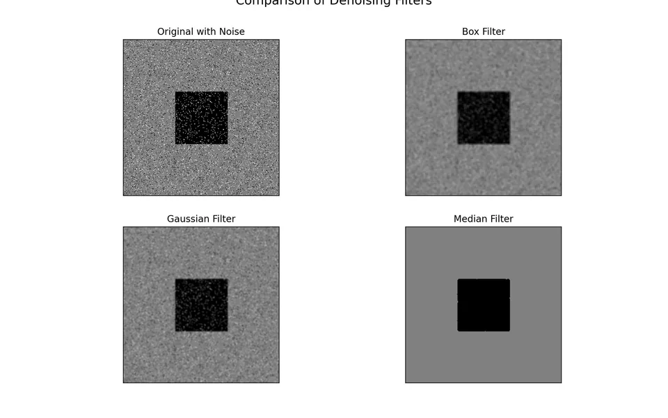 Image Filter and Morphology cover image