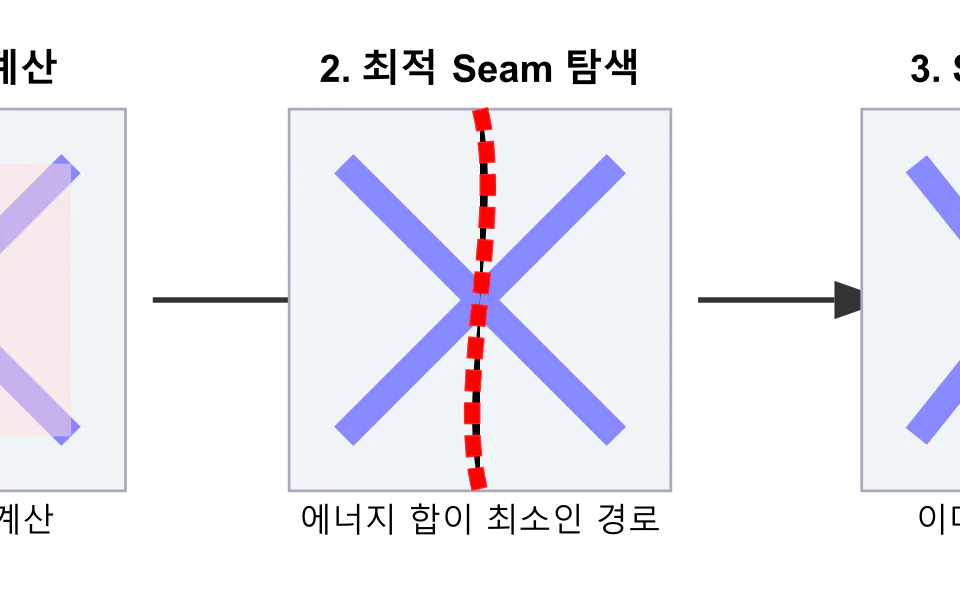Feature Extraction and Detection cover image