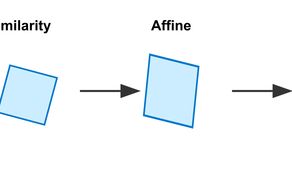 Homography and Image Alignment cover image