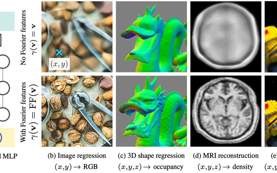 Why Positional Encoding Makes NeRF more Powerful cover image
