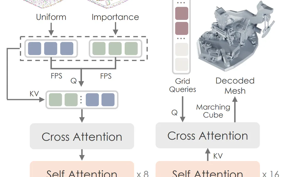 Building Large 3D Generative Model (2) VAE and DiT Deep Dive cover image