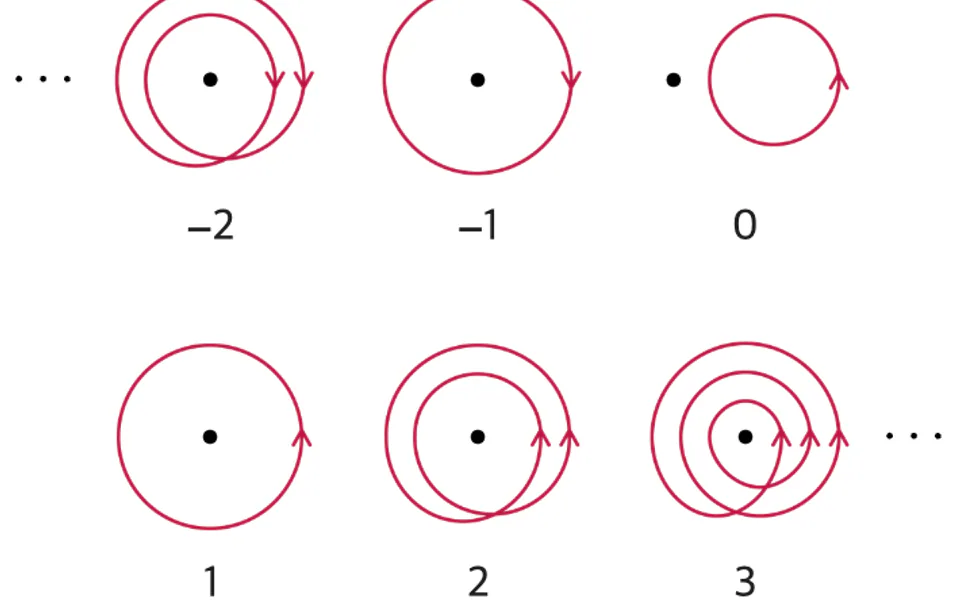 Generalized Winding Number cover image