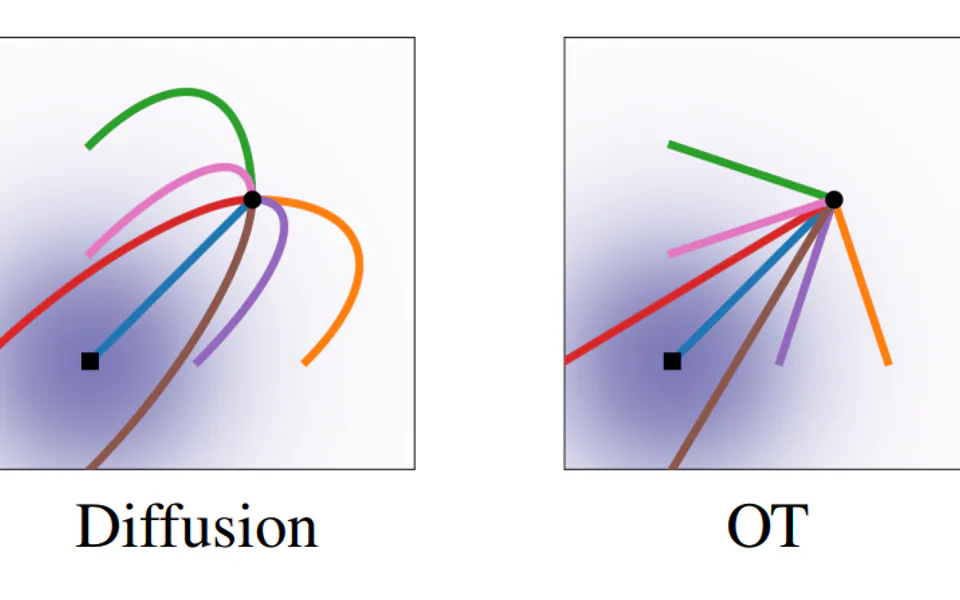 From Flow Matching to Optimal Transport: A Physics-based View of Generative Models cover image