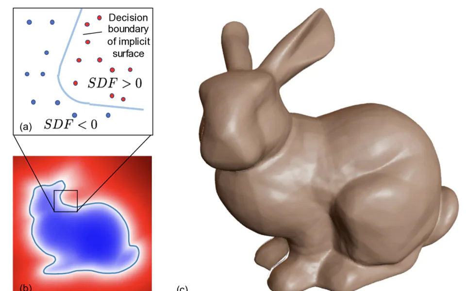 SDF and Eikonal Equation cover image