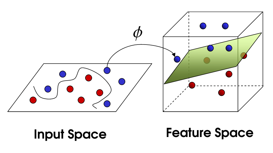 Gaussian RT