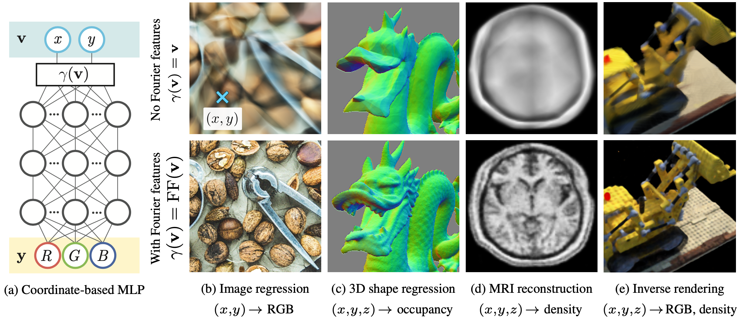 Gaussian RT