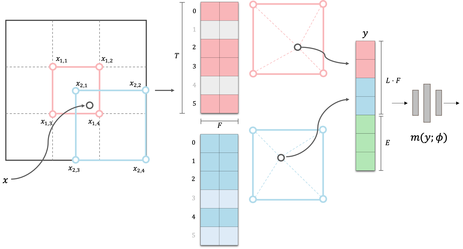 Gaussian RT