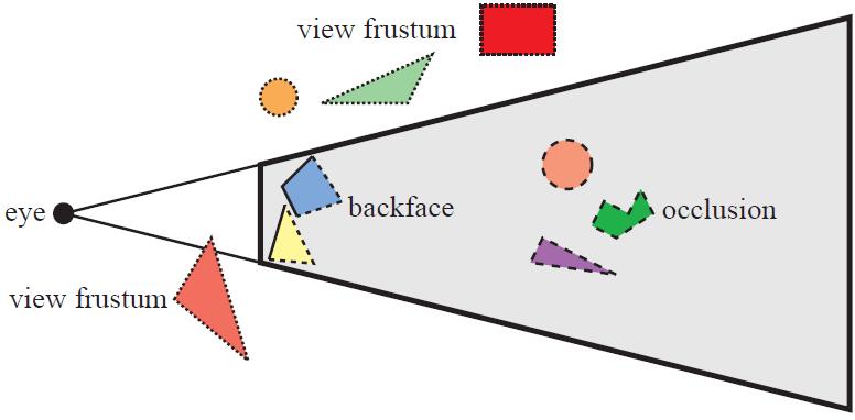 Frustum Culling