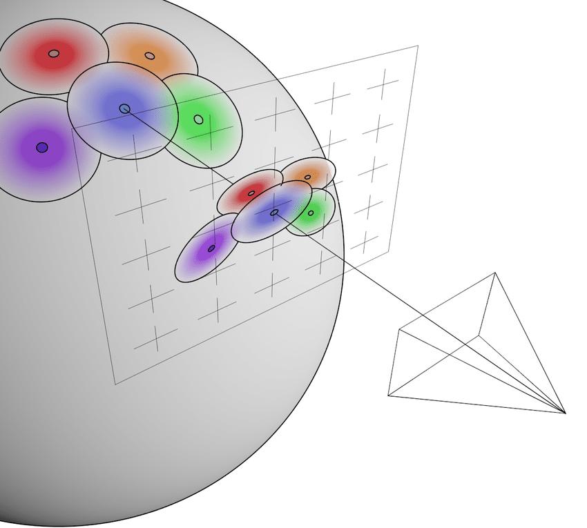 Splatting of primitives