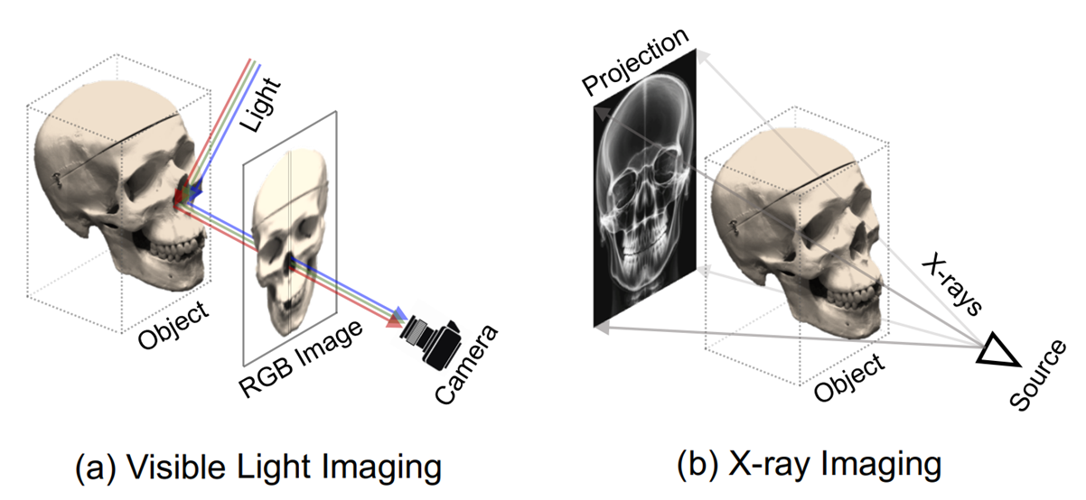 Tomography vs Photography