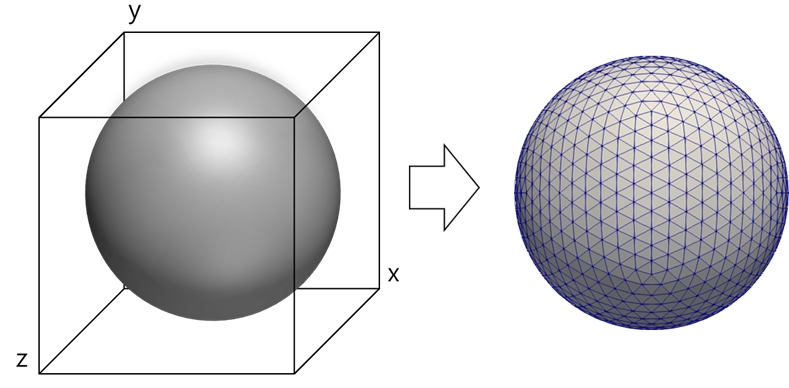 Marching Cubes