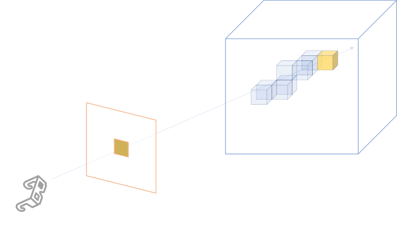 NeRF Rendering Equation