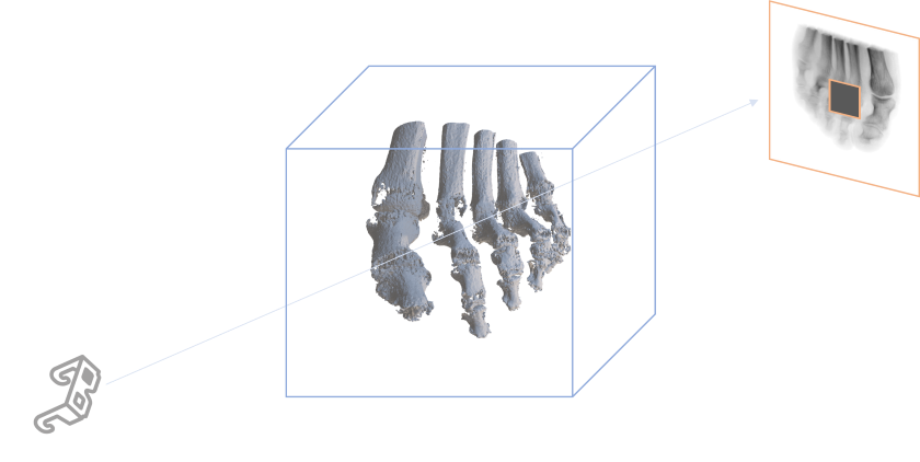 Tomography Process