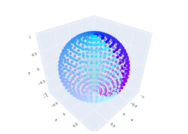 Spherical Camera